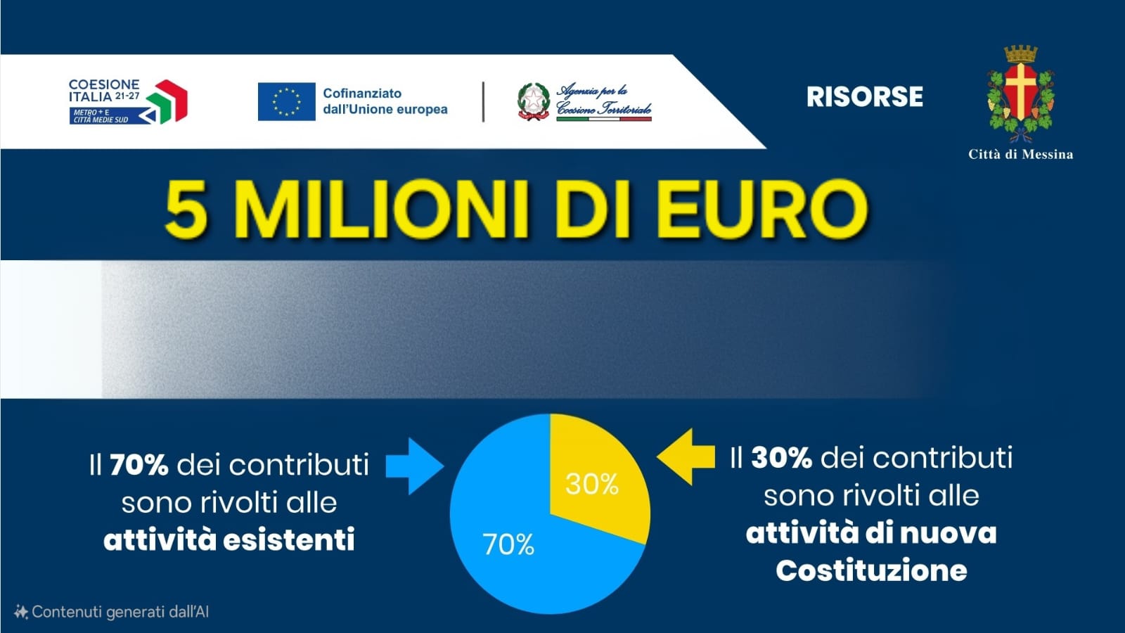 Approvate le graduatorie di “Impresa.NET” e “MadeInME”